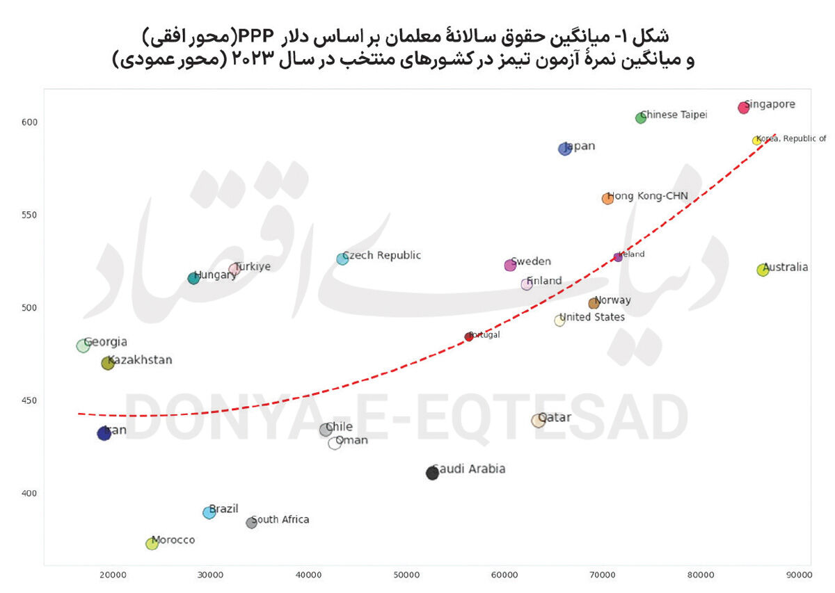 اهمیت سرمایه‌گذاری در آموزش 