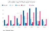  راستی‌آزمایی‌تعهد نفتی‌اروپا