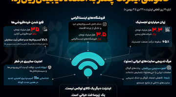 خاموشی اینترنت چقدر به اقتصاد دیجیتال زیان زد؟