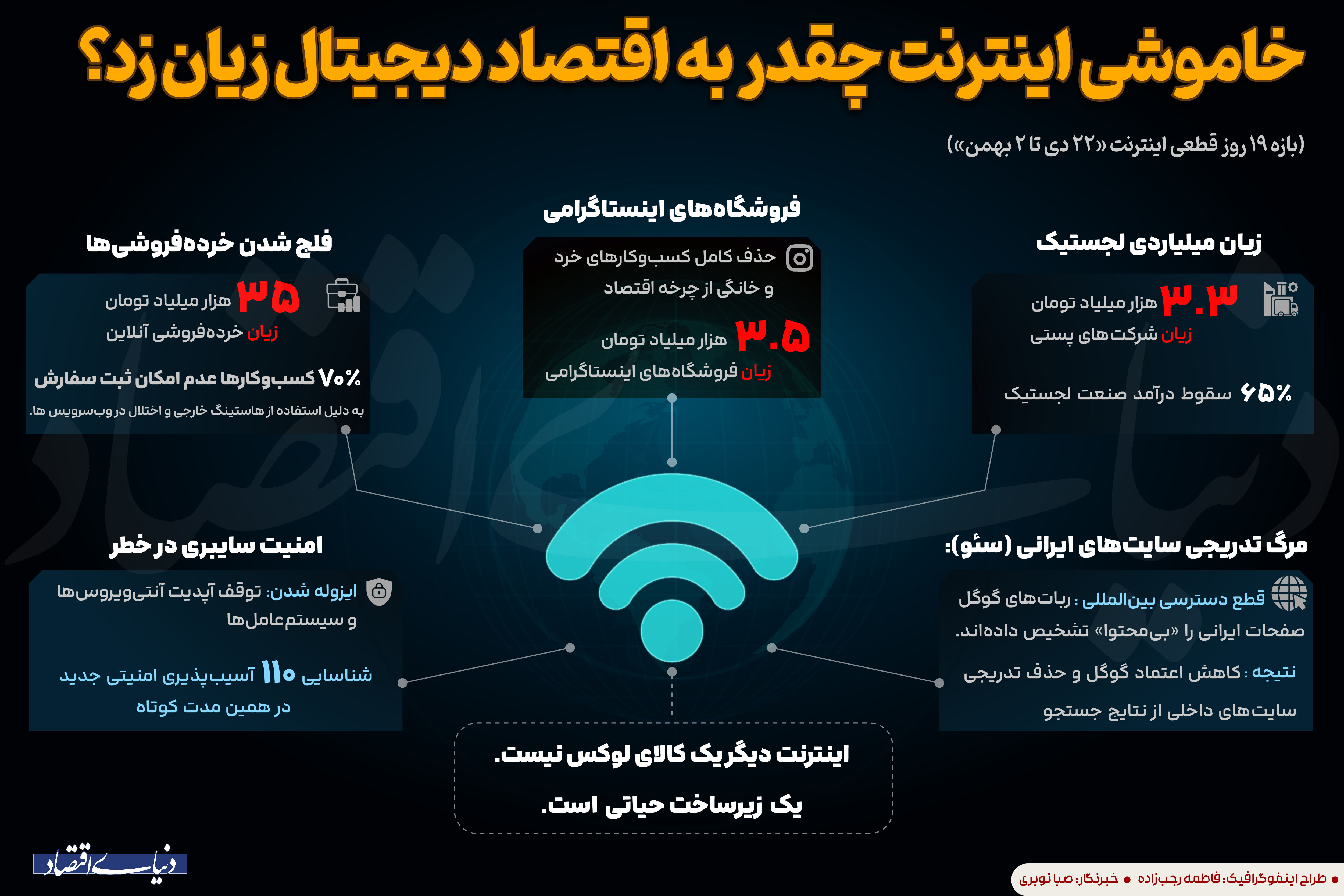 خاموشی اینترنت چقدر به اقتصاد دیجیتال زیان زد؟