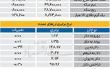 بازار - ۱۴۰۴/۰۶/۱۵