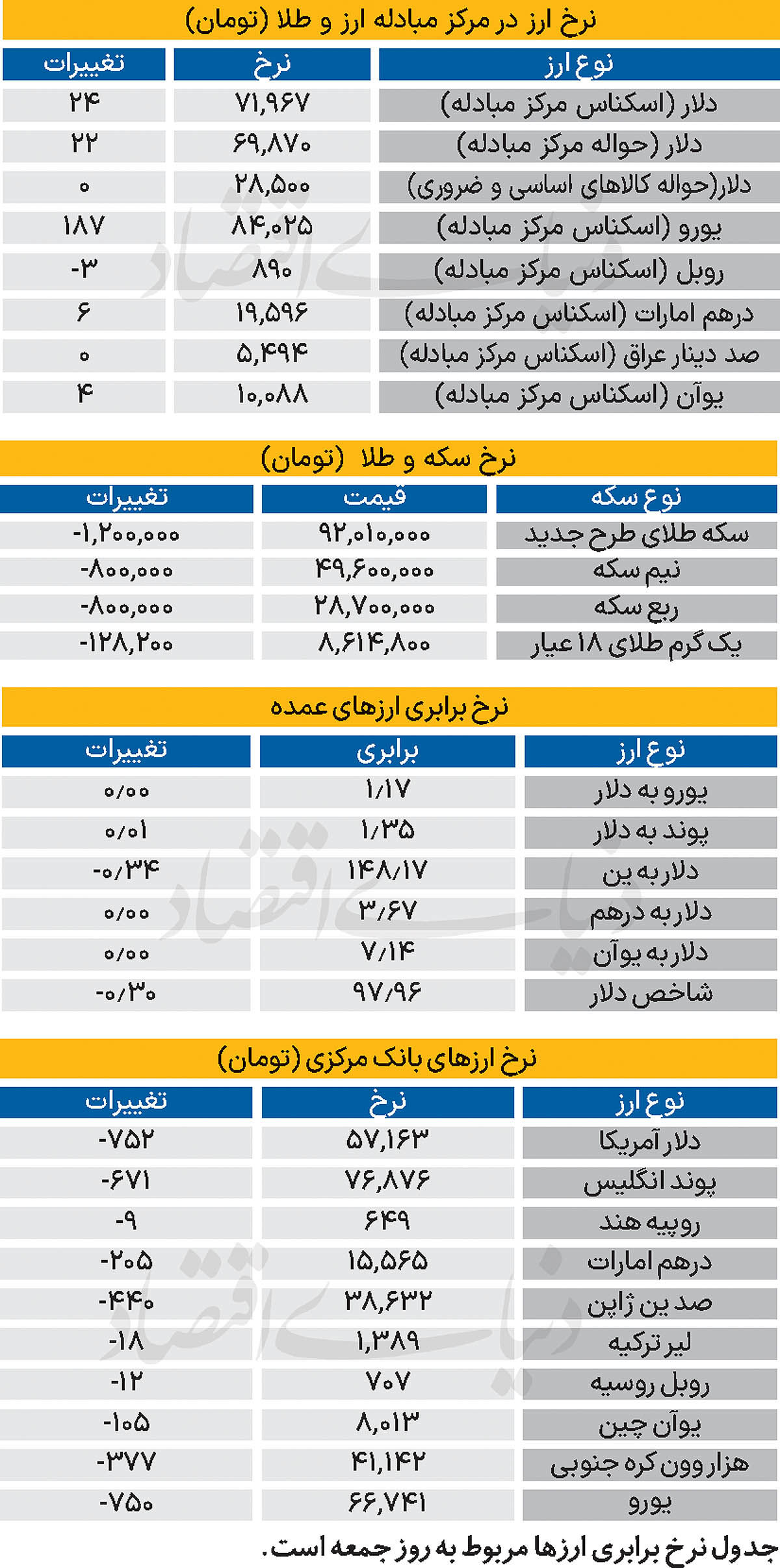 بازار - ۱۴۰۴/۰۶/۱۵