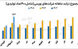پشت پرده رونق بنگاه‌ها