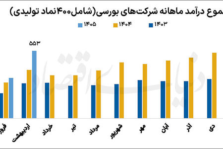پشت پرده رونق بنگاه‌ها