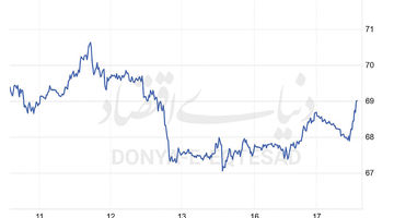 نفت میان دیپلماسی  و  ناوهای جنگی