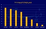 حذف عامل پرش دلار