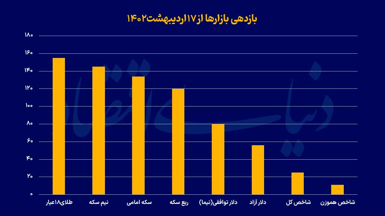 حذف عامل پرش دلار