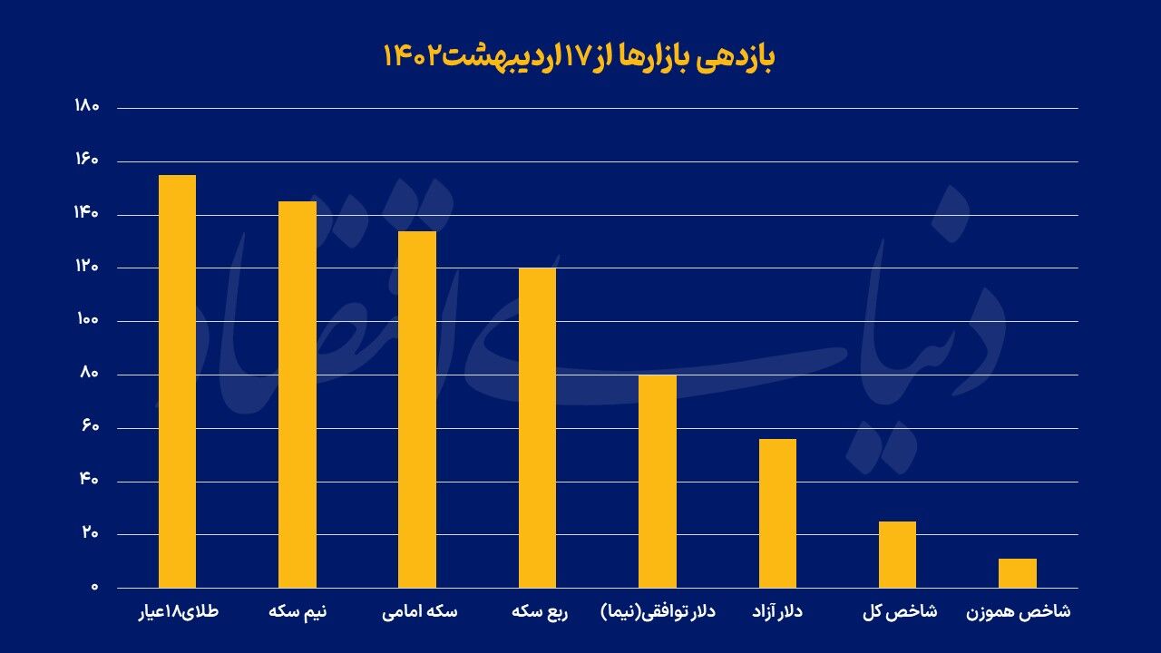 حذف عامل پرش دلار