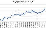 دو عامل تب فولاد