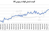 دو عامل تب فولاد