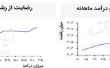 خط تولید شاغلان ناراضی