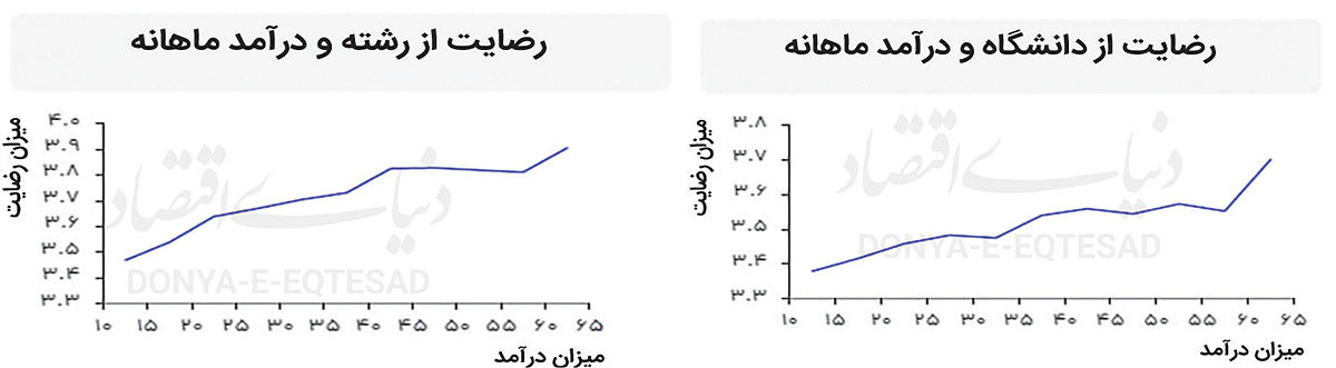 خط تولید شاغلان ناراضی