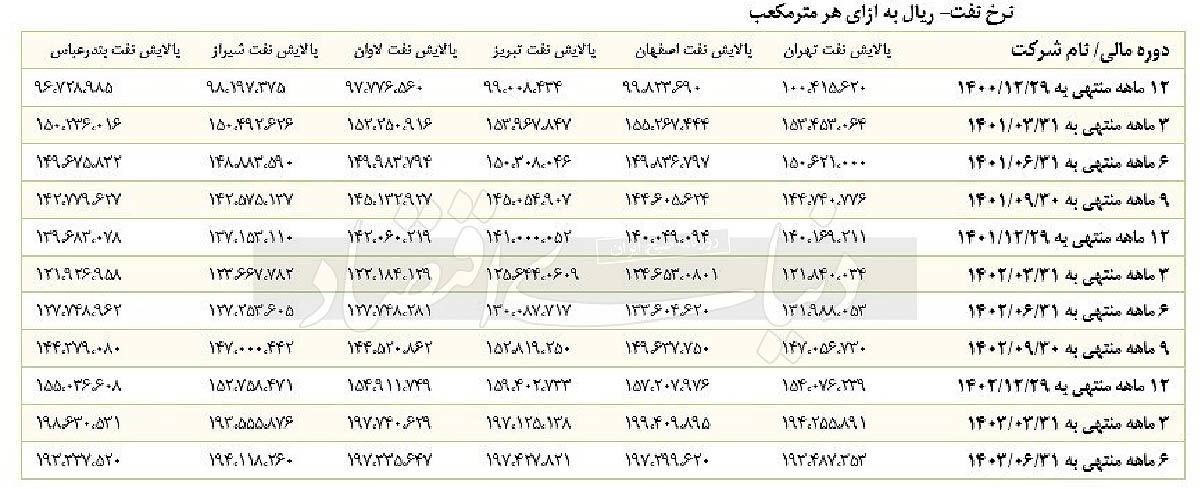 ضرورت بازنگری در دستورالعمل محاسبه قیمت خوراک