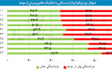 بازگشت بازنشسته‌ها به بازار کار