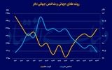 شارژ ترامپی فلز زرد