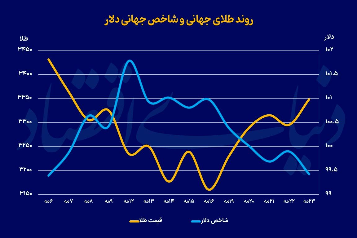 شارژ ترامپی فلز زرد