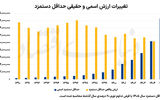 محک دلاری حداقل دستمزد