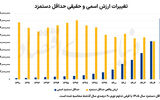 محک دلاری حداقل دستمزد