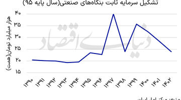 چشم‌انداز‌ صنعت در پساتفاهم