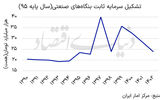 چشم‌انداز‌ صنعت در پساتفاهم