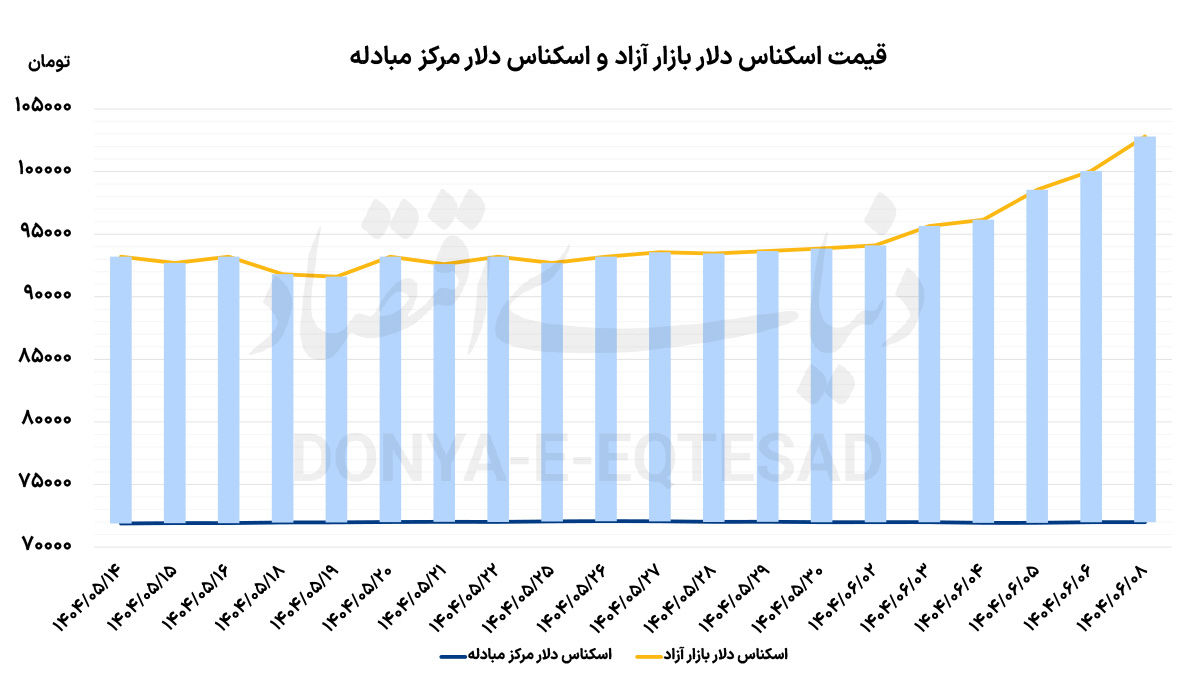 18عیار در قله تاریخی