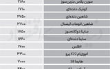 نبض بازار - ۱۴۰۵/۰۷/12