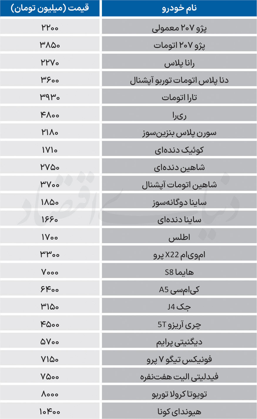 نبض بازار - ۱۴۰۵/۰۷/12