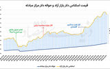 افت دلار با فعال‌سازی دیپلماسی