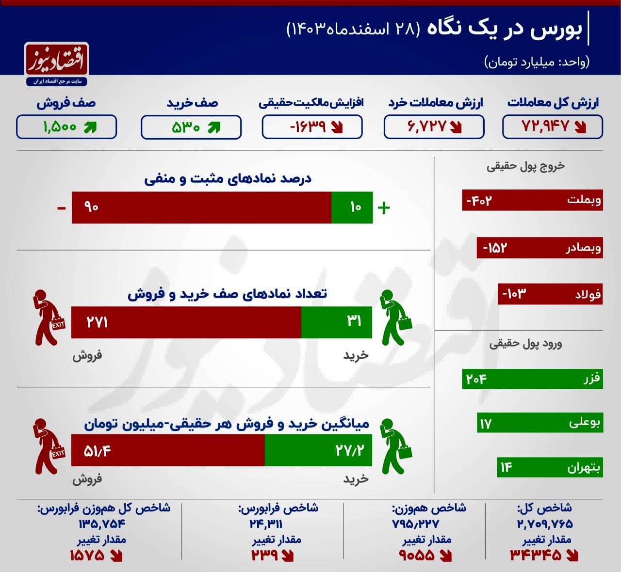 بازار آریا