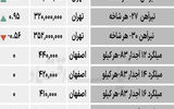 بازار فولاد - ۱۴۰۴/۰۸/۰۳