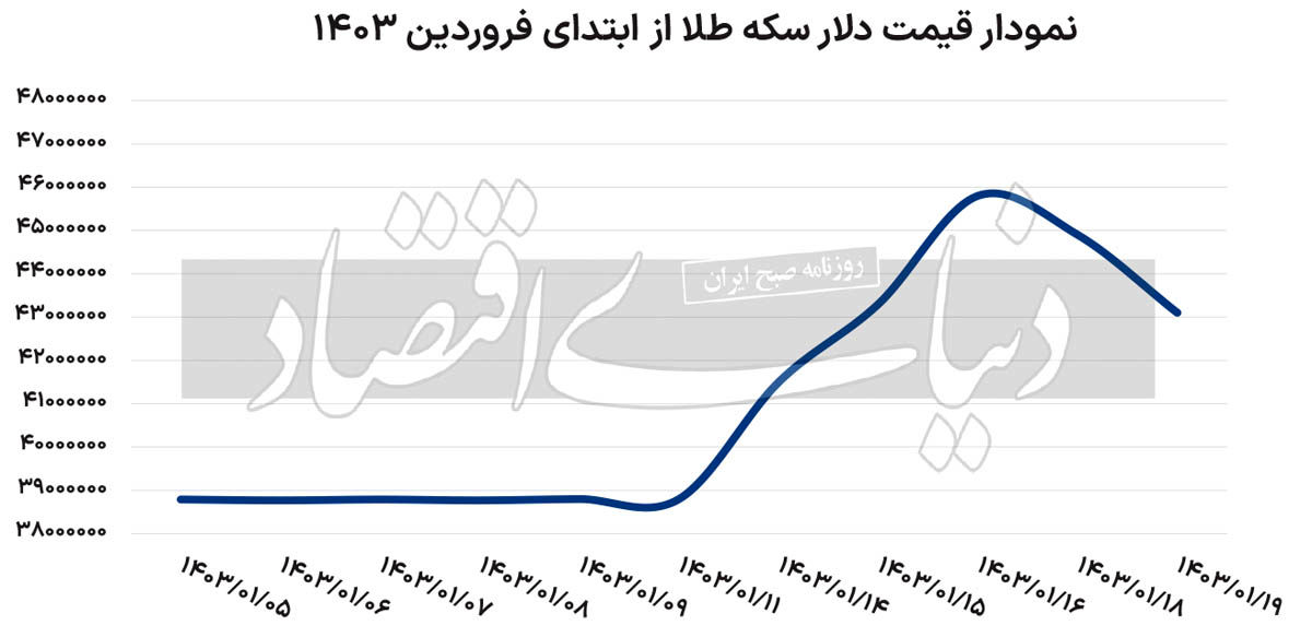 جزئیات تازه درباره حادثه تروریستی راسک و چابهار / تروریست‌ها از چه اسلحه‌ای استفاده کردند؟