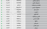 نبض شاخص - ۱۴۰۵/۰۵/۲۴