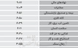 سردمداران ورود و خروج حقیقی‌ها - ۱۴۰۴/۰۷/۲۰