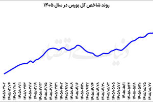 ادامه روند   صعودی بورس