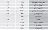 نبض بازار 