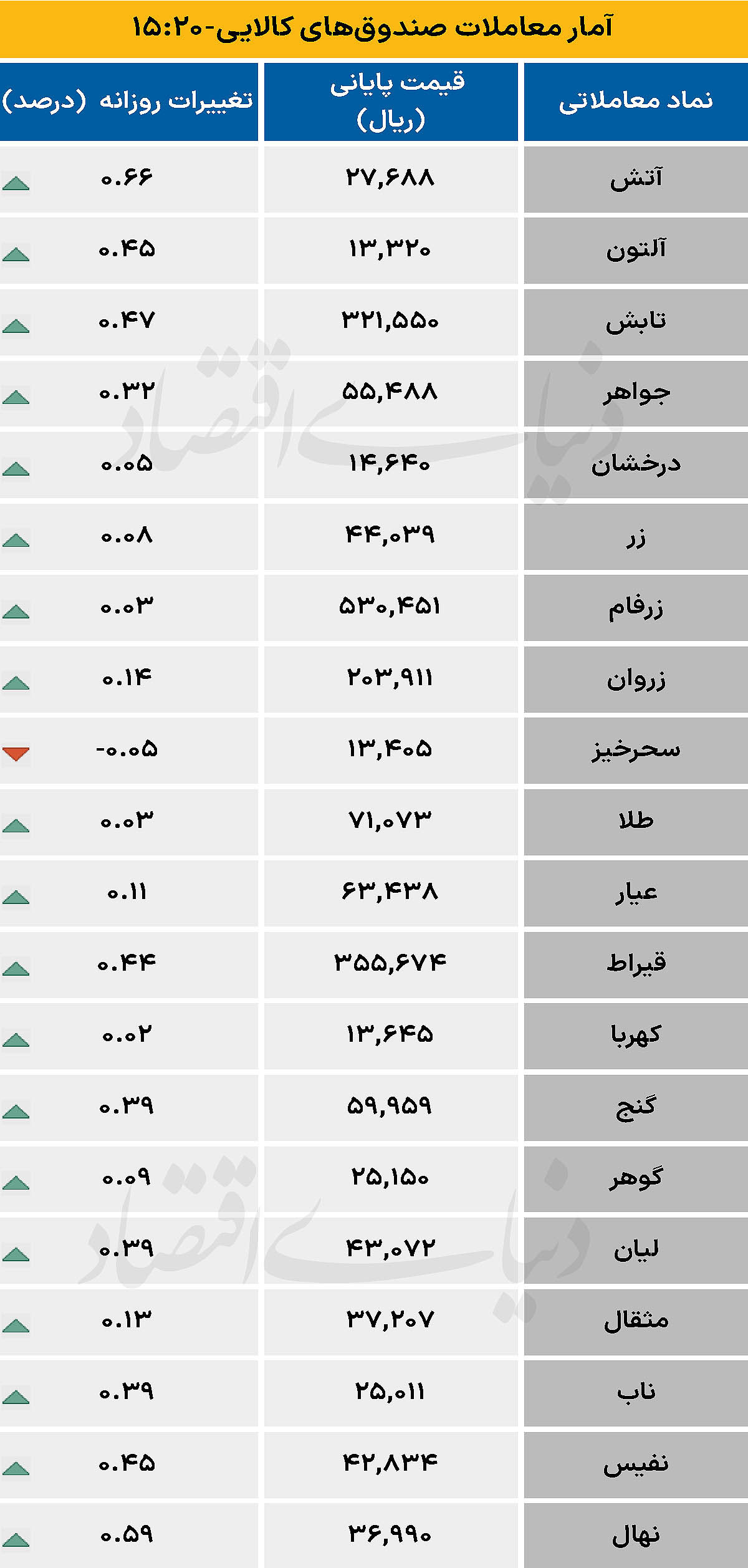 صندوق کالایی - ۱۴۰۴/۰۵/۰۲
