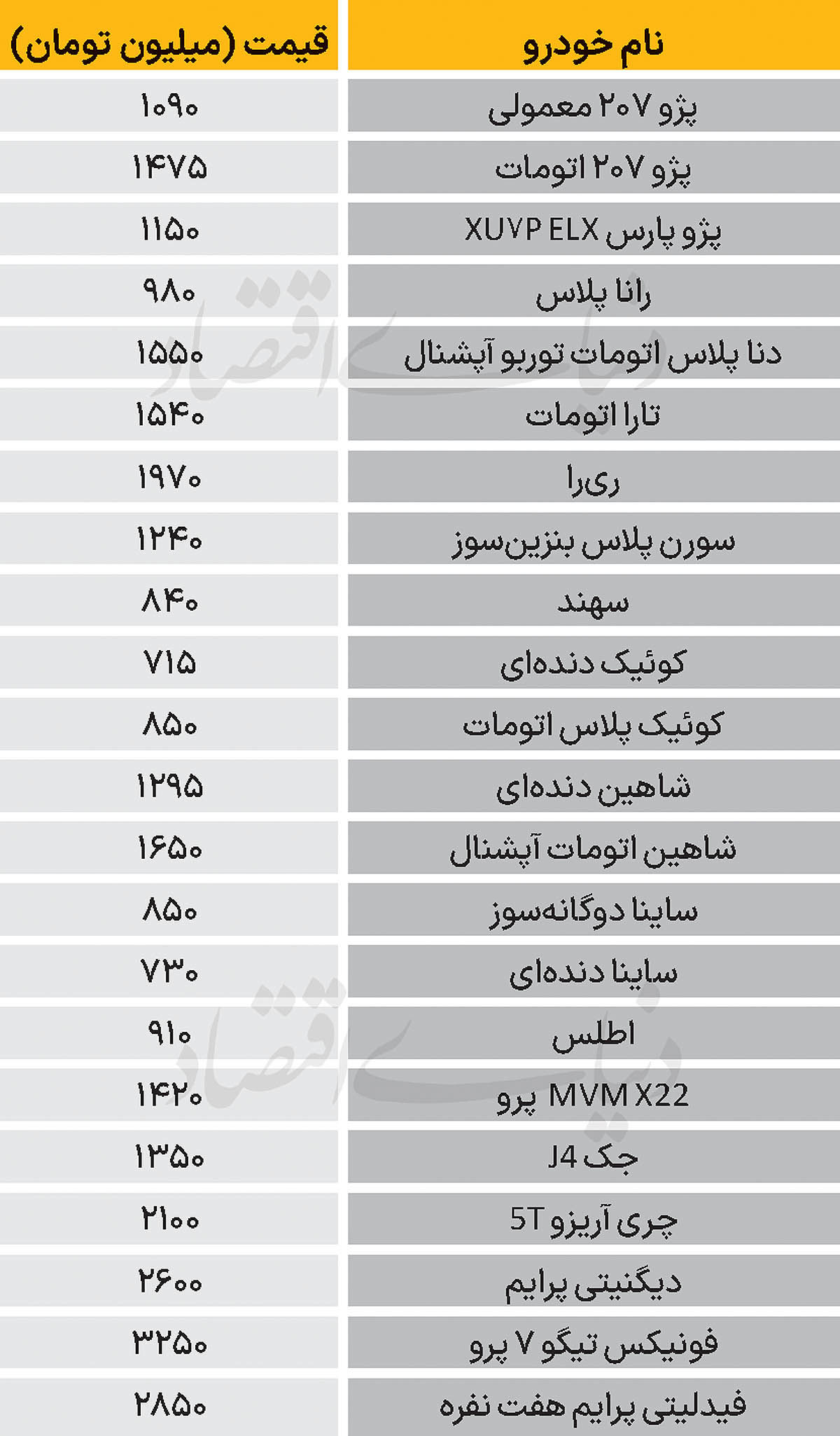 نبض بازار - ۱۴۰۴/۰۹/۱۹