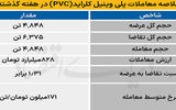 آرامش بازار PVC در تلاطم تالار نقره‌ای