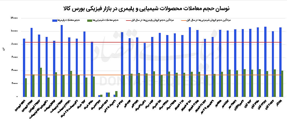 تاثیر بازار جهانی بر پلیمری‌ها