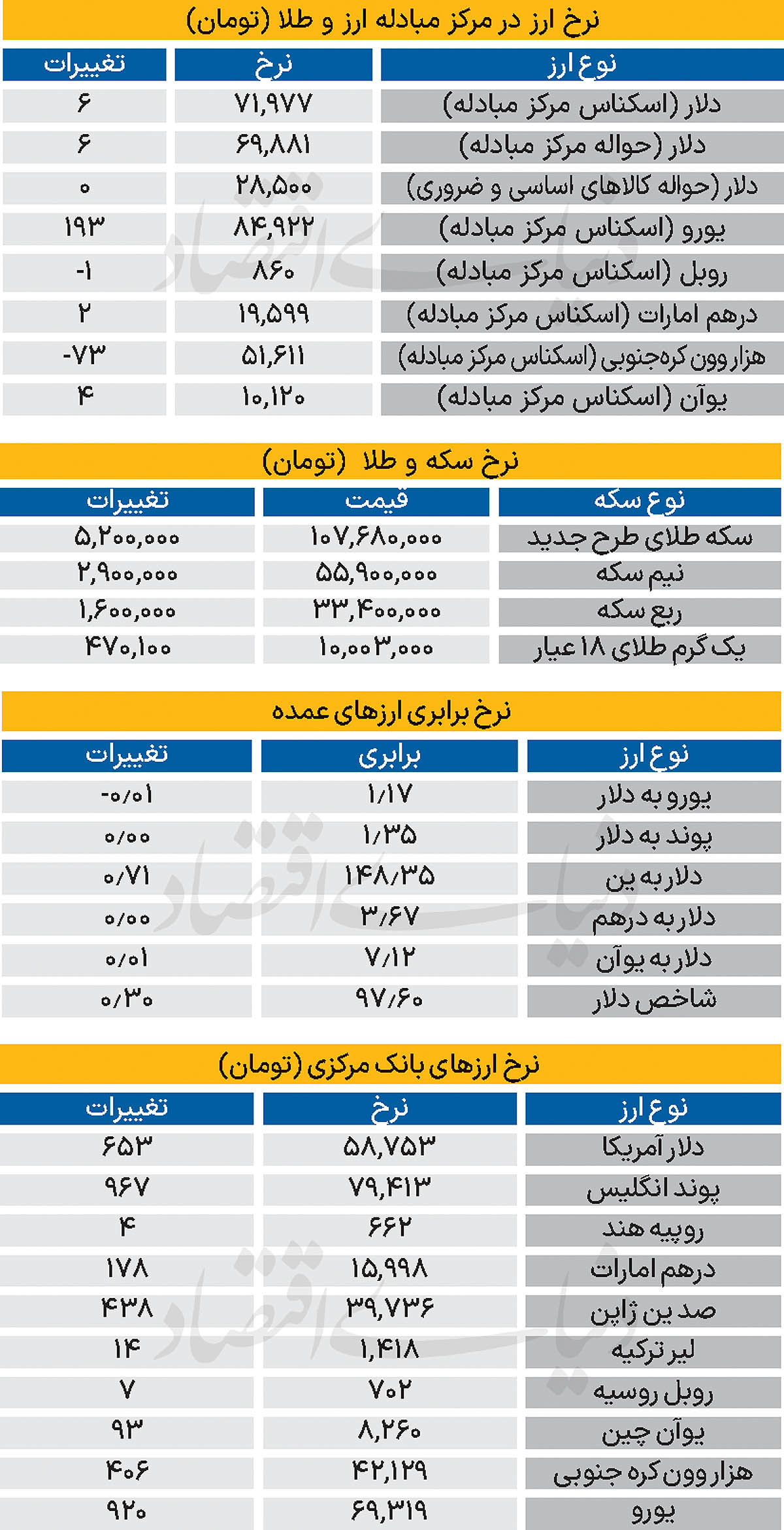 بازار - ۱۴۰۴/۰۷/۰۳