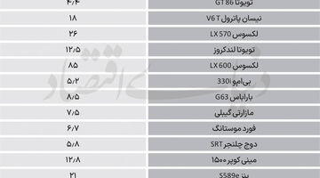 بازار خاکستری گذرموقت‌ها