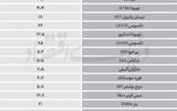 بازار خاکستری گذرموقت‌ها