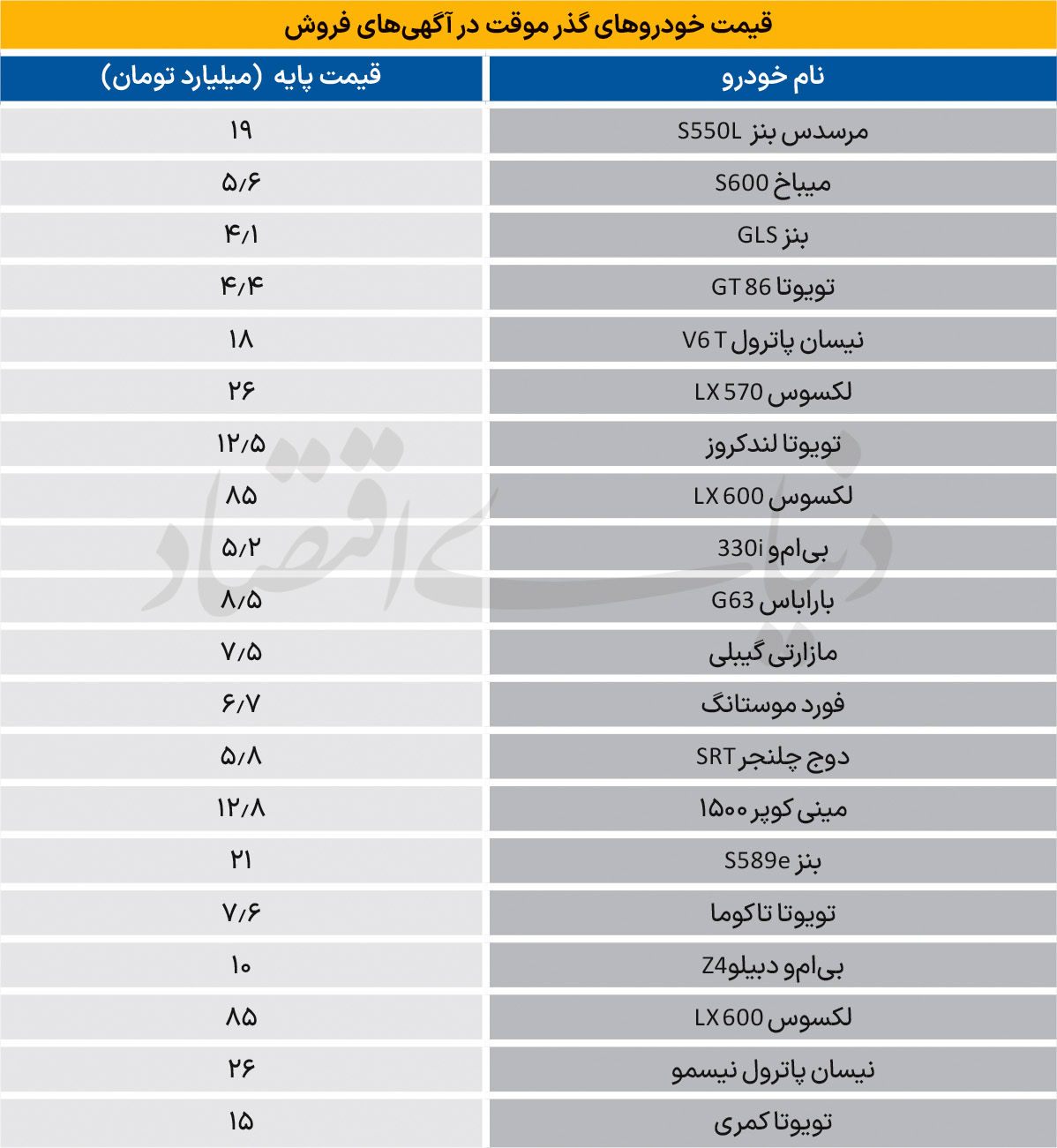 بازار خاکستری گذرموقت‌ها