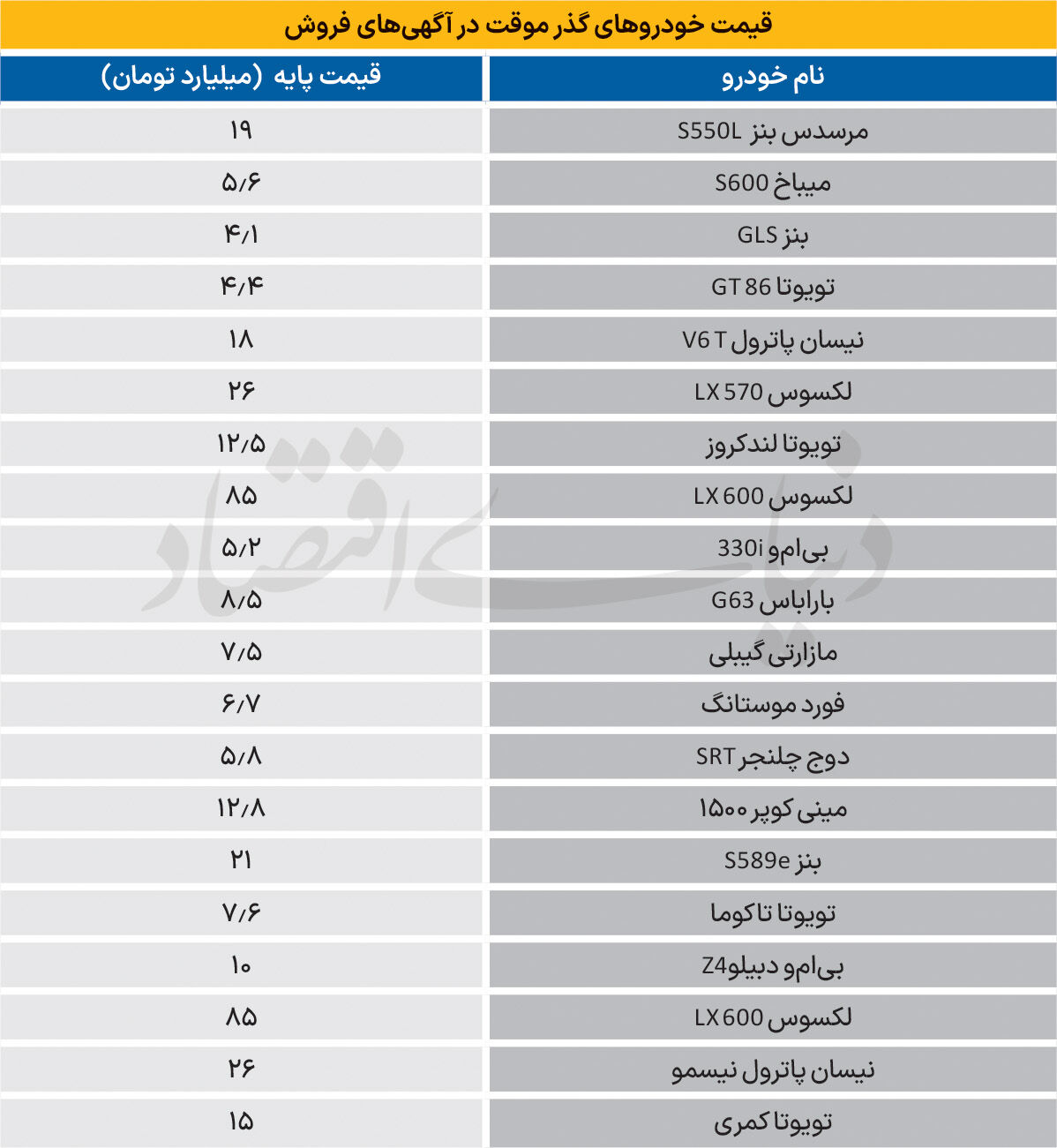 بازار خاکستری گذرموقت‌ها
