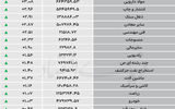 نبض شاخص - ۱۴۰۵/۰۵/۲۸