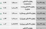 بازار گواهی  - ۱۴۰۴/۰۷/۲۸