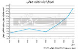 سودای رشد اقتصاد بسته