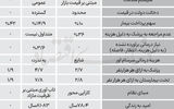 درمان اروپایی یا درمان آمریکایی؟