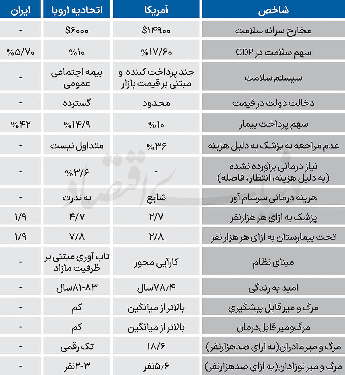 درمان اروپایی یا درمان آمریکایی؟