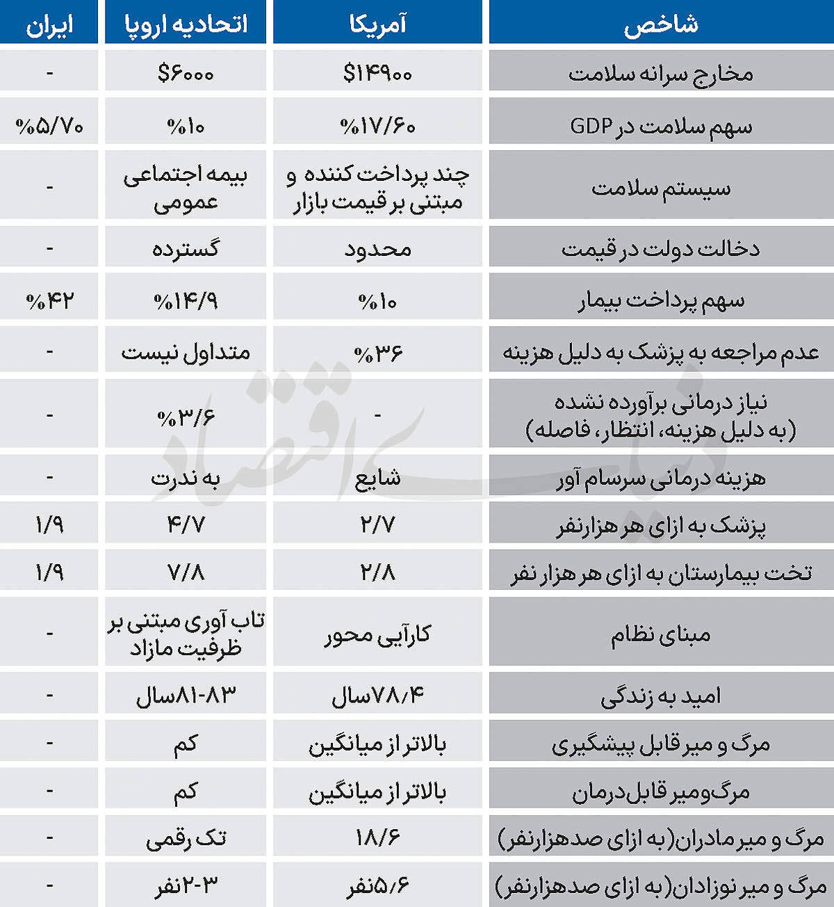 درمان اروپایی یا درمان آمریکایی؟